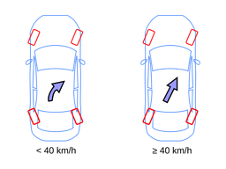4WS: Japanese Classics and European Renaissance