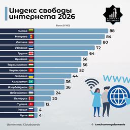 Internet Under Control or Freedom? Georgia Enters New Cloudwards Ranking