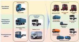  К 2025 году КамАЗ планирует запустить первые водородные тягачи 