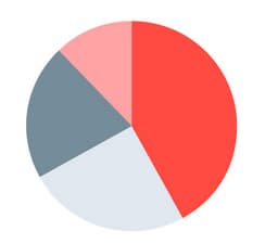 IT Distributors Expected to Provide Non-Standard Services — OCS Research