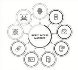 «Indeed»: Advanced Technologies for Modern Cybersecurity