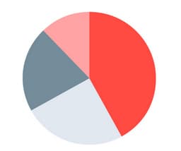 OCS: IT Distributors Expected to Provide Non-Standard Services