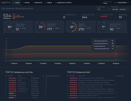 When protection matters: Russian vulnerability scanner HScan receives a major update