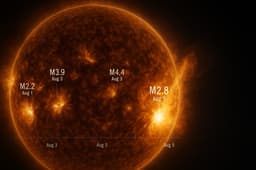 Череда мощных вспышек на Солнце продолжается: утром в пятницу зафиксировано событие класса M2.8