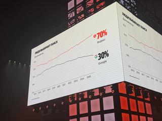 Yandex Holds 70% of the Search Query Market in Russia