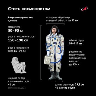«Роскосмос» объявил набор в космонавты