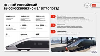 RZD mostró el interior del tren de alta velocidad