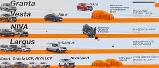 AvtoVAZ to expand model range: B-segment crossovers and possible "Niva-3"