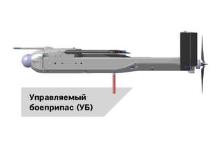 "Kalashnikov" ha desarrollado el nuevo complejo con drones kamikaze "KUB-SM": se presentará por primera vez en Abu Dabi