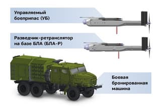 "Kalashnikov" завершит las pruebas del complejo "Kub-SM" con enjambre de drones antes de finales de 2025