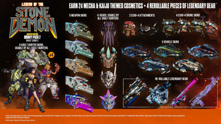 Gearbox Software, 2K