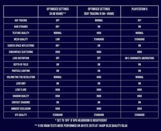 Resident Evil Requiem Technical Analysis