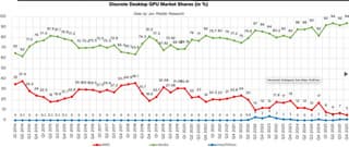GPU market share chart