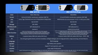 Anbernic RG Vita Pro details