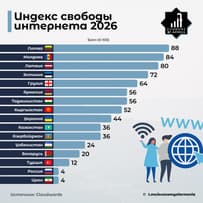Интернет под контролем или свободой? Грузия попала в новый рейтинг Cloudwards 