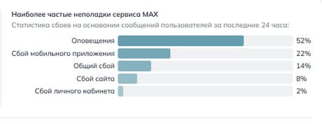 скриншот сайта «сбой.рф» 
