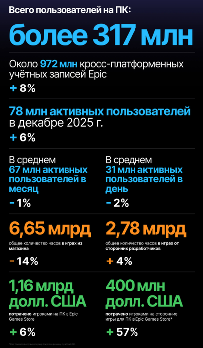 Финансовые показатели 2025 года 