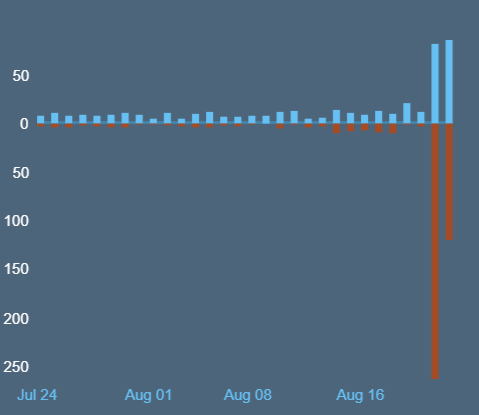 Всплеск негатива в Steam
