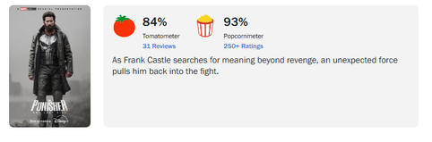 Rotten Tomatoes
