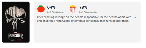 Rotten Tomatoes