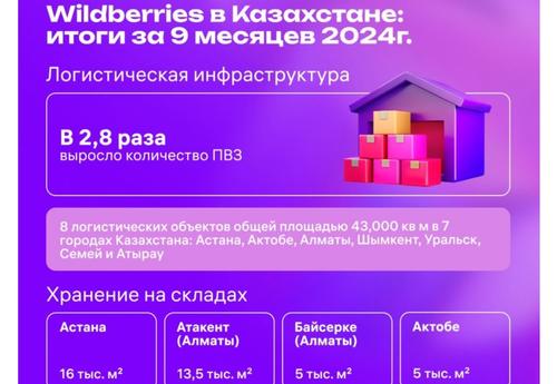 Wildberries