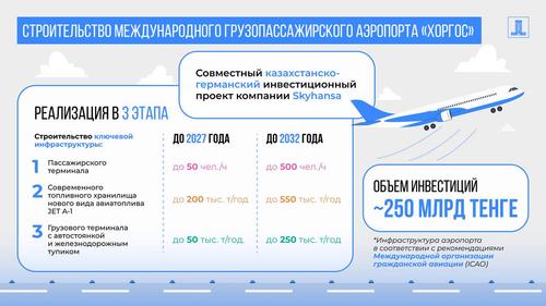 Изображение пресс-службы правительства Казахстана