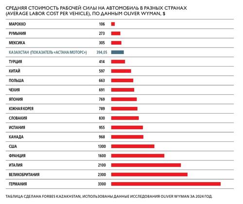 Таблица Forbes Kazakhstan