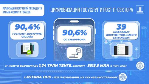 Пресс-служба правительства Казахстана