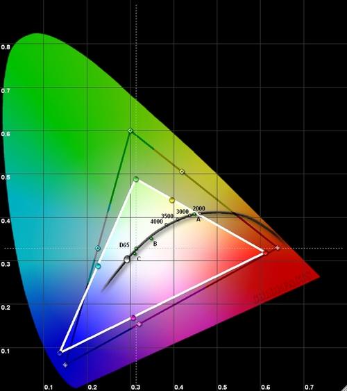 Цветовой спектр с контрольными точками ключевых оттенков (CIE color chromaticity chart) у лампового InFocus LightPro Genesis IV (IN0028SL)