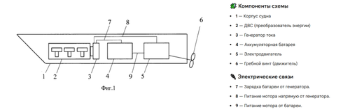 Diagram of a hybrid power plant with explanations from "Pervy Tekhnichesky"