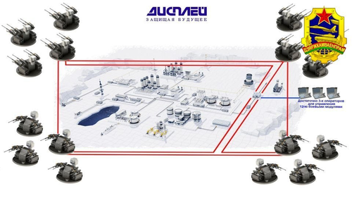 Esquema de protección de instalaciones mediante módulos de combate "Adunok"