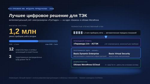 &nbsp; Архитектура проекта: три уровня полностью отечественного стека&nbsp;&nbsp;