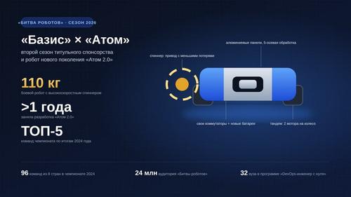  Ключевые изменения «Атома 2.0» и цифры сезона 