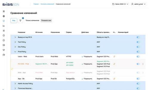 &nbsp;

Сравнение изменений в табличном виде