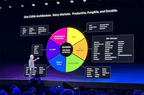 Armenian Firebird included in the list of largest AI cloud companies at Nvidia presentation