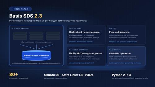  Four focus areas of the Basis SDS 2.3 release