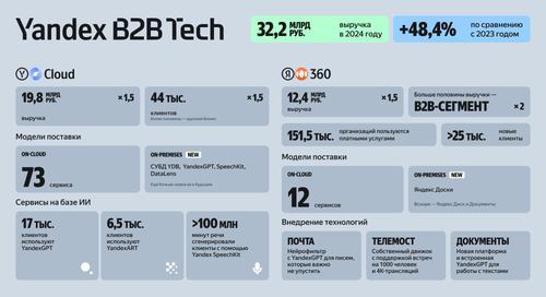 Illustration: Yandex