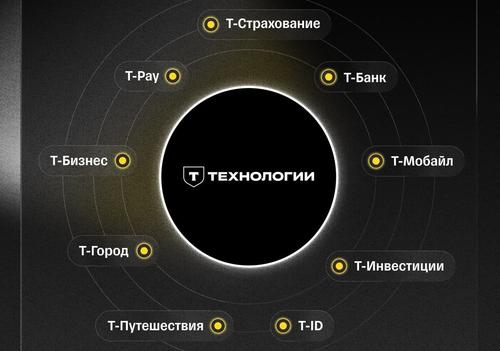 «ТКС Холдинг» переименовали в «Т-Технологии»