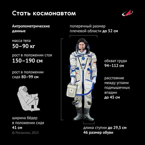 «Роскосмос» объявил набор в космонавты