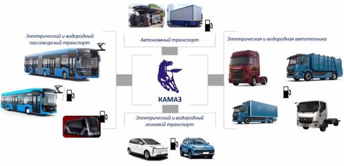 Kamaz slide