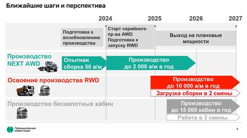 Слайд презентации