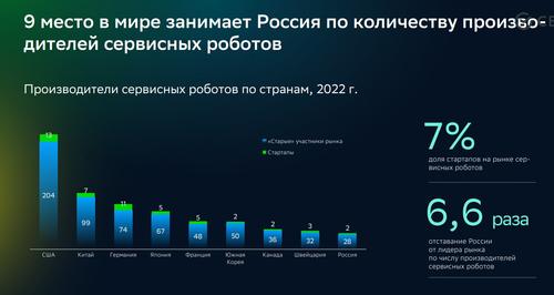 Production of service robots