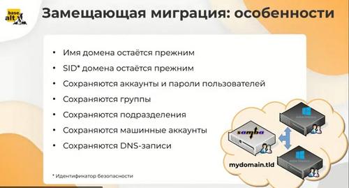 Фото 1
