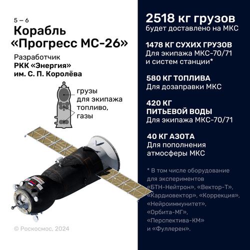 Вот что везет с собой «Прогресс МС-26» российским космонавтам<br>