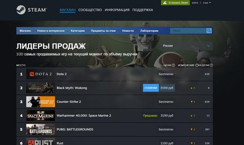 Роскомнадзор внес сообщества Steam в список запрещенных сайтов [Обновлено]