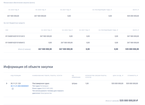 Сведения с сайта Единой информационной системы в сфере закупок