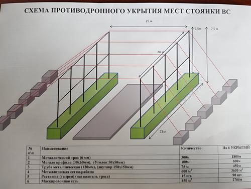 Esquema exacto de los nuevos refugios antidrones para la aviación estratégica en Rusia