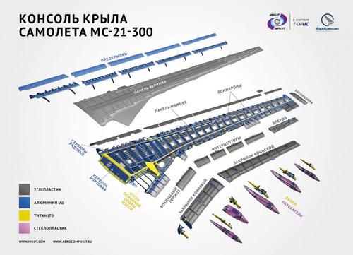 Схема крыла МС-21