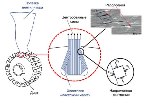Демонстрация новой технологии&nbsp;