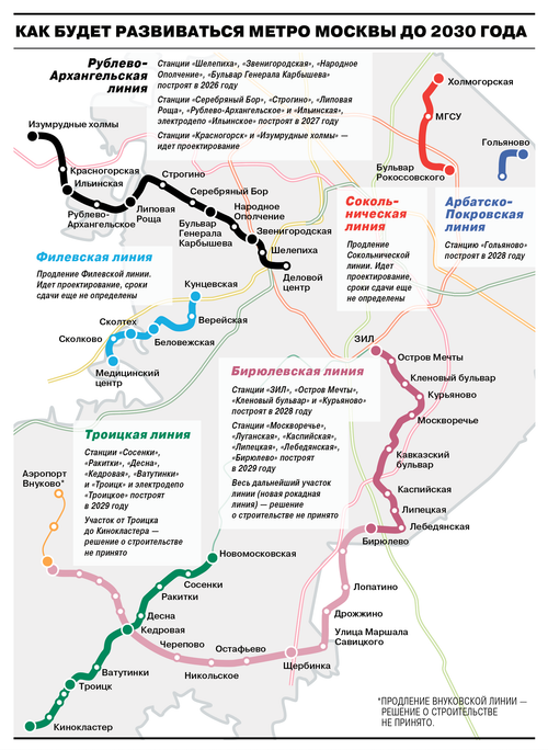 Схема развития московской подземки